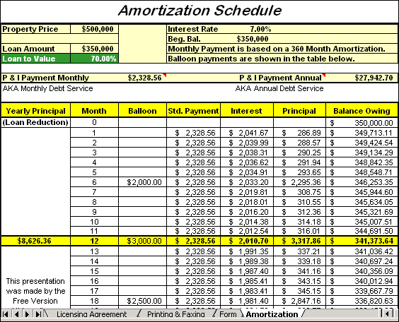 loan amortization with balloon payment balloon payment loan