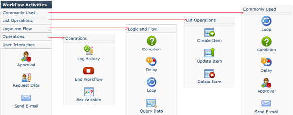 Workflow Software Download