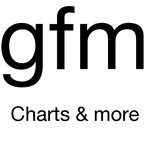 GermanyFM Radio Top 40/Pop