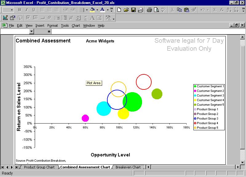 Profit Contribution Breakdown Excel Business Business Finance - Free ...