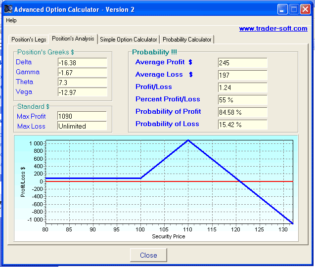 Advanced Option Calculator