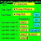 Probability of Default Calculator