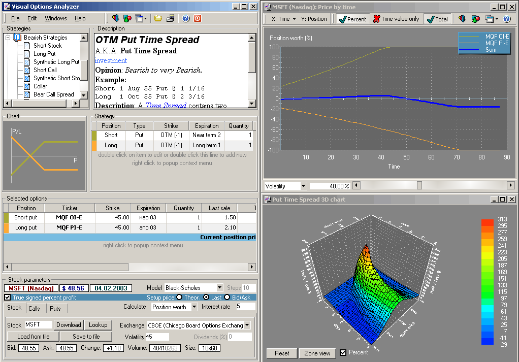 Visual Stock Options