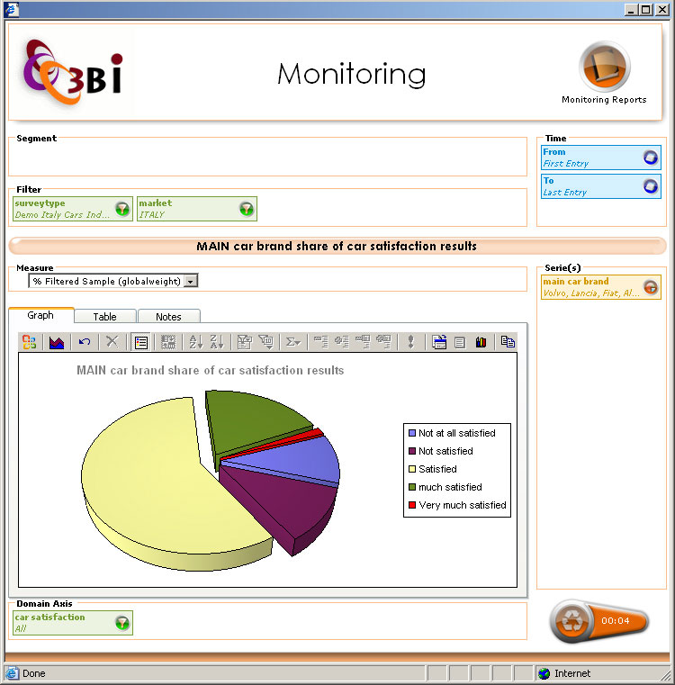 3BI Monitoring