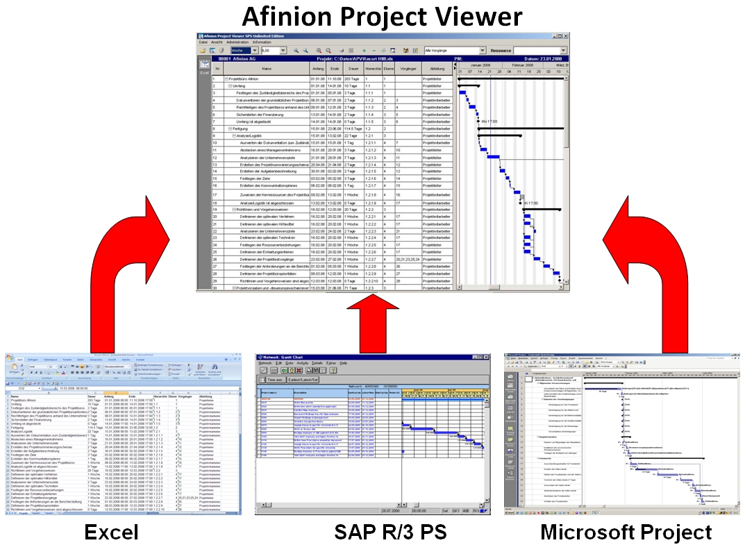 Afinion ProjectViewer