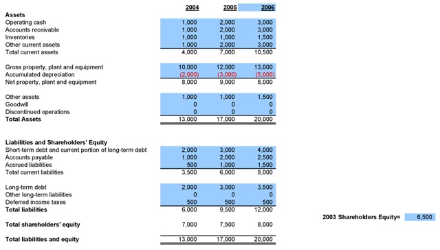 Balance Sheet Template for Excel