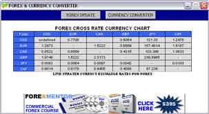Forex Rate Chart