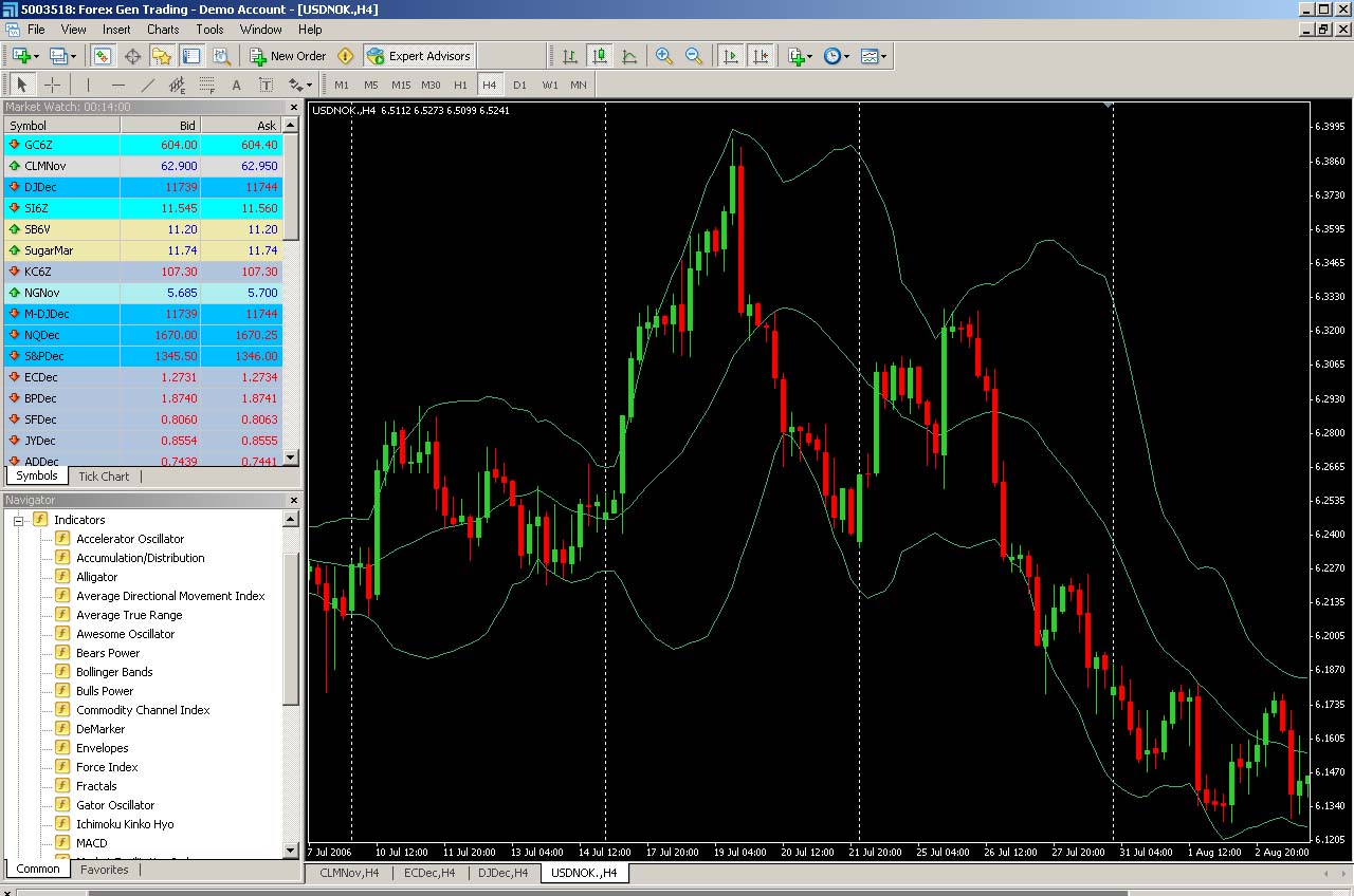 Mg financial group forex