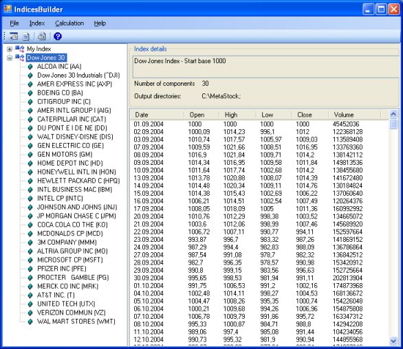 IndicesBuilder