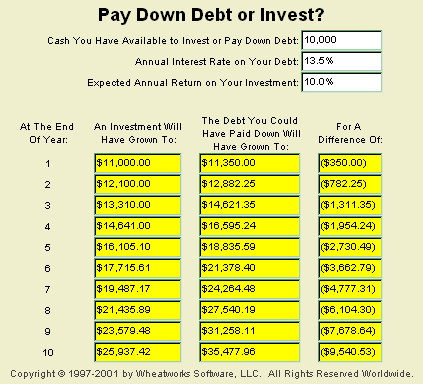 MoneyToys Pay Down Debt or Invest