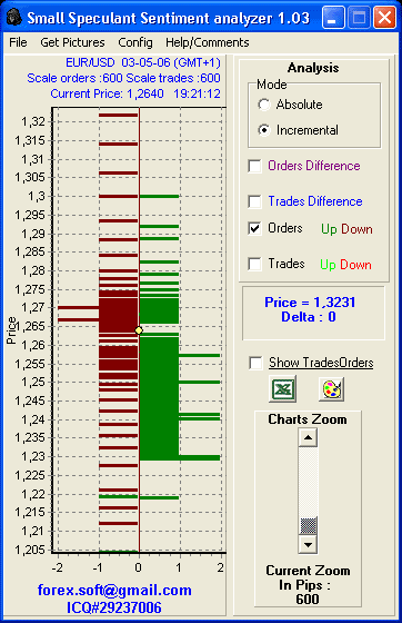 Market sentiment index forex