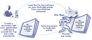 OnTap PostScript Windows