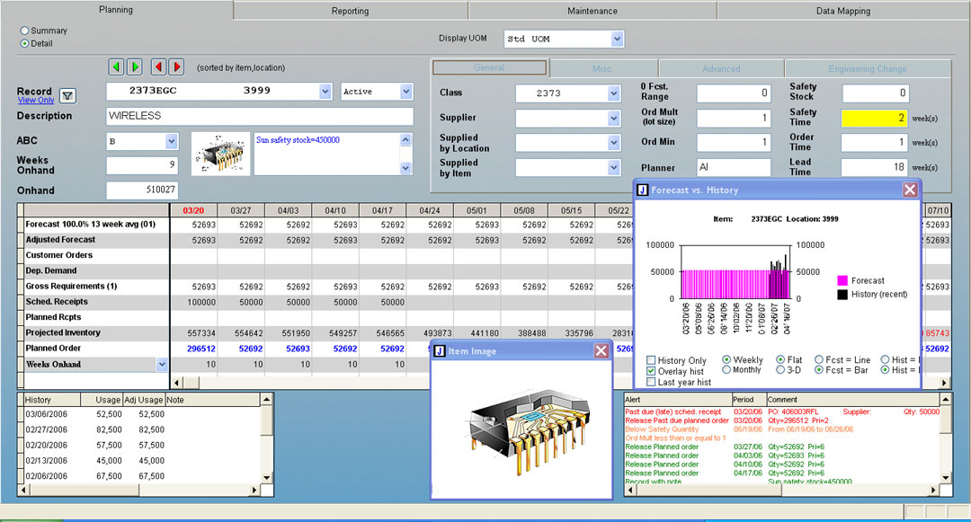 Details summary. Gross requirements.