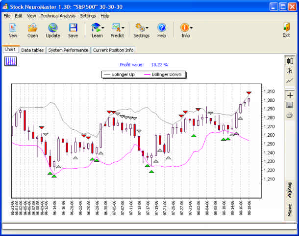 Neural network prediction forex