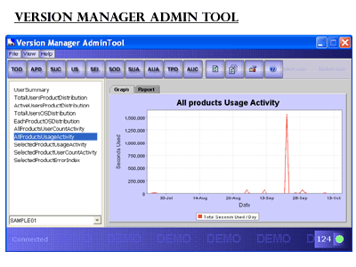 Version Manager