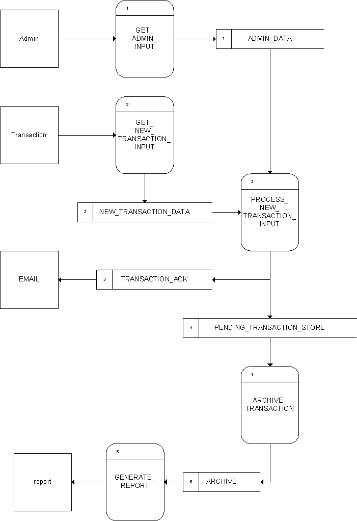 electrical download visio stencil upc  FreeWares Free  softwares download visio shapes