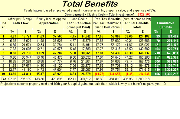 Amortization Calculator and Tables V4qCalculators by RealBenefits - Software Free Download