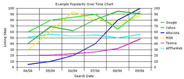 Link Popularity TV