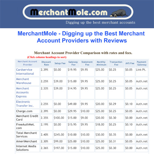 Merchant Account Comparison
