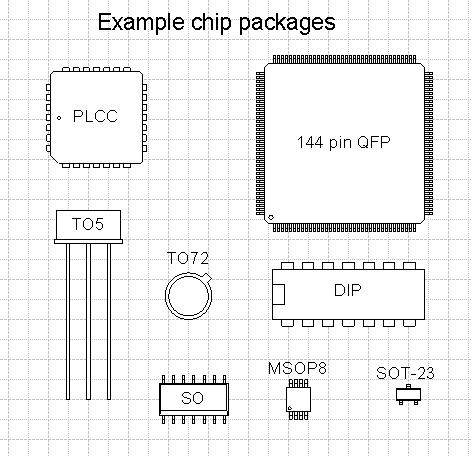 Visio Electronic Chip Packages 1.4