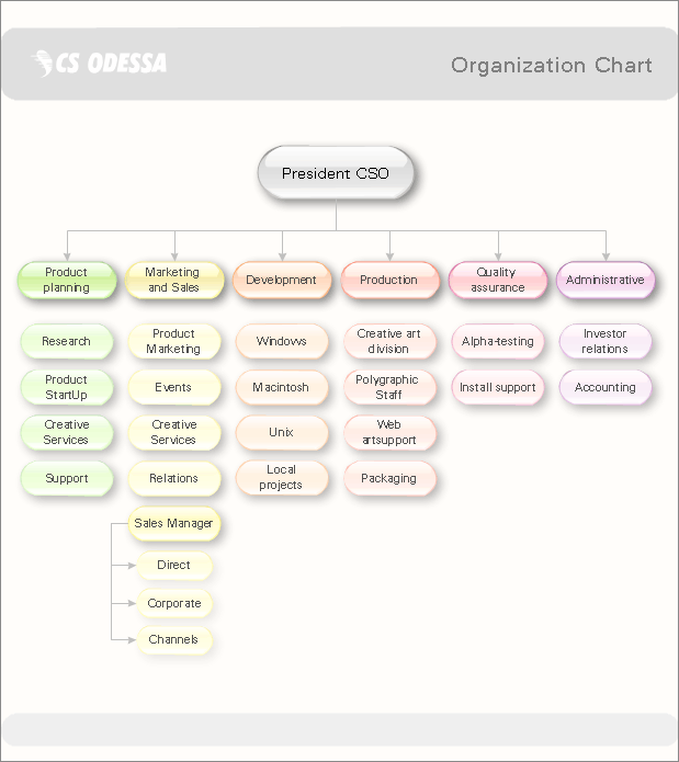 circular flow chart template softwares Free download FreeWares