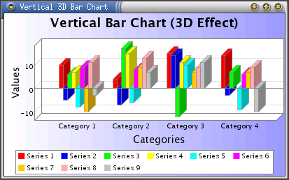 JFreeChart 0.9.1Misc Graphics by The Object Refinery - Software Free Download