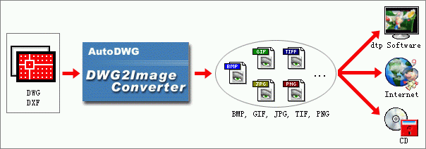 DWG to PNG AutoDWG 3.05