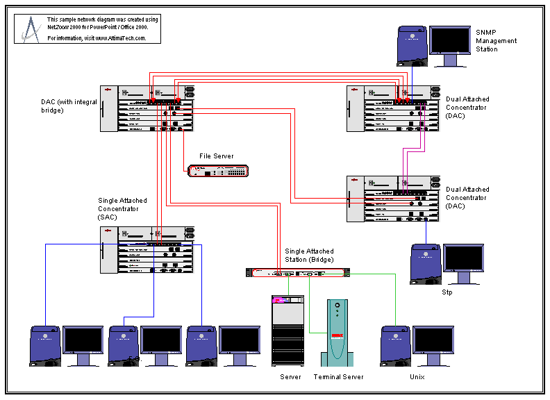 netapp visio stencils softwares Free download FreeWares