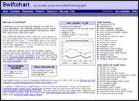 Swiftchart: chart, graph java applet