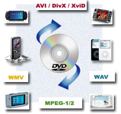 DVD to AVI MPEG VCD SVCD