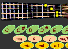 Guitar chords