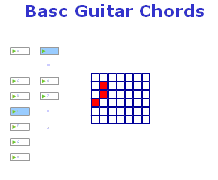 Guitar chords basics