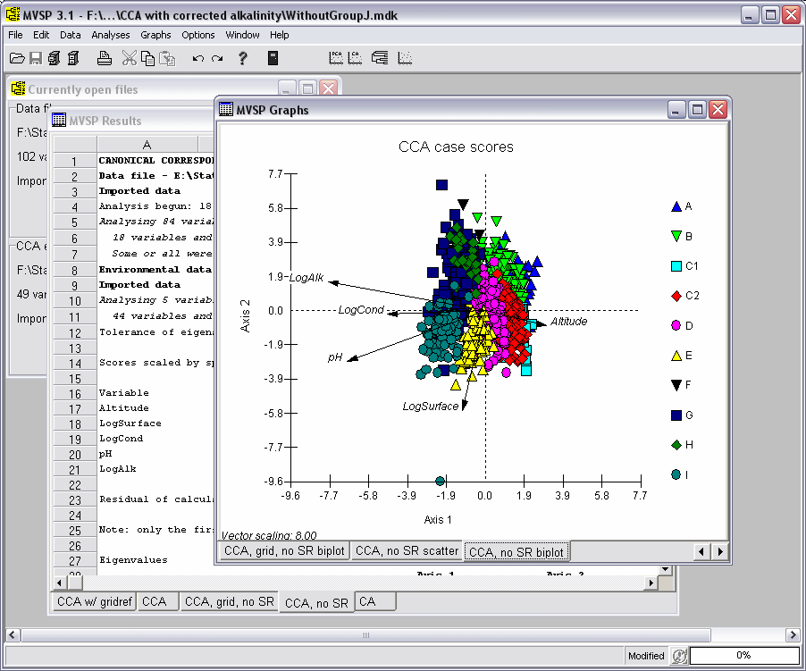 MVSP-A MultiVariate Statistical Package 3.1 by Kovach Computing Services- Software Download