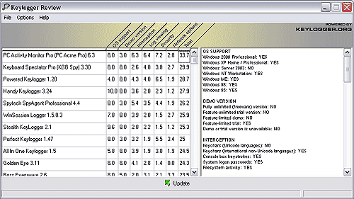 Keylogger Review