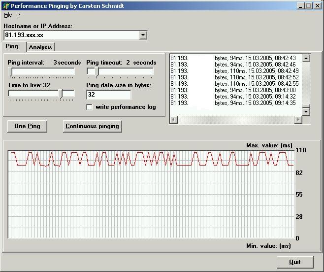 Ping интервал. Программа пингует устройства. Ping_timeout. Ping Utility. IBM Rational Performance Tester.