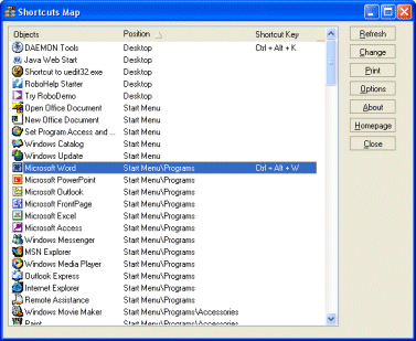 Shortcuts Map