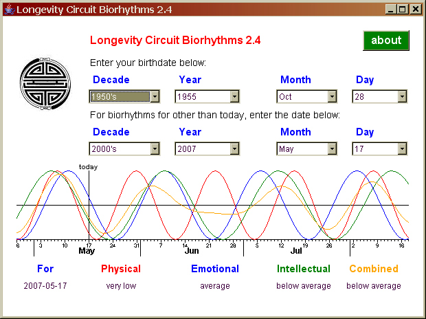 Biorythms Calculator 2.4