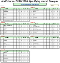 AceFixtures for EURO 2008