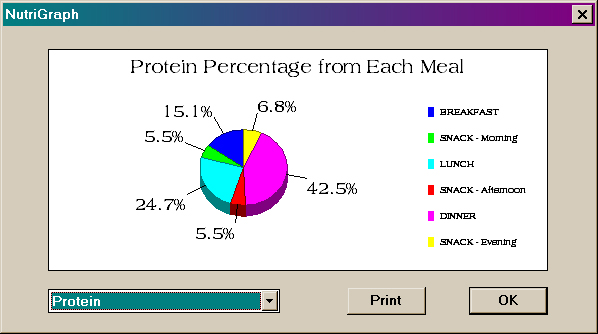 NutriGenie Glycemic Index Diet