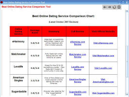 Best Online Dating Service Comparison Tool