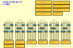 Cmajor chords exercises 8