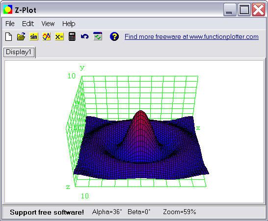 ZPlot