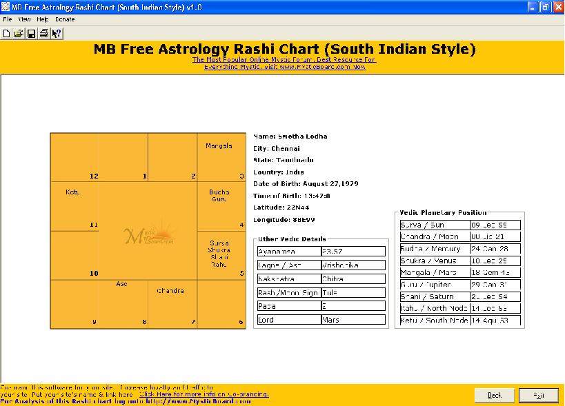 MB Free Astrology Rashi Chart (South)