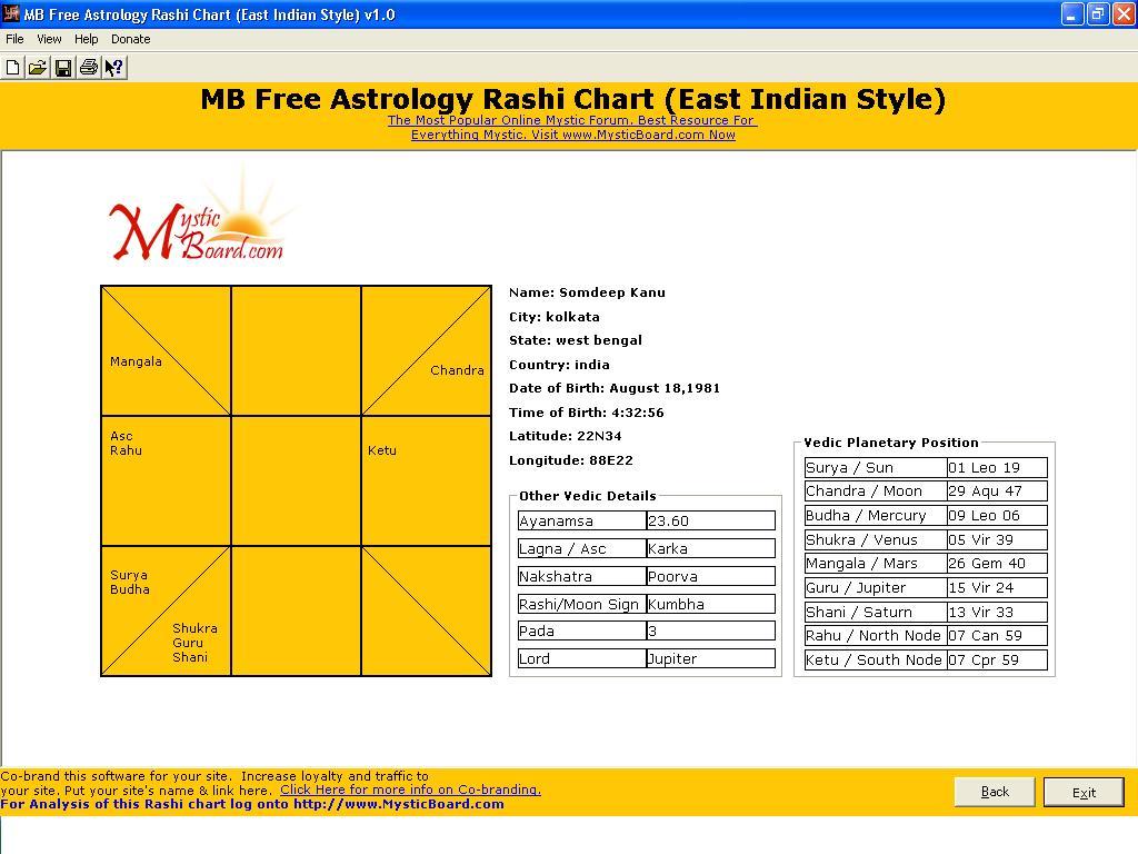MB Free Astrology Rashi Chart (East Indian Style)