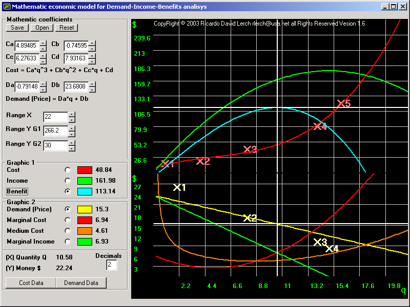 Micro Economy Model