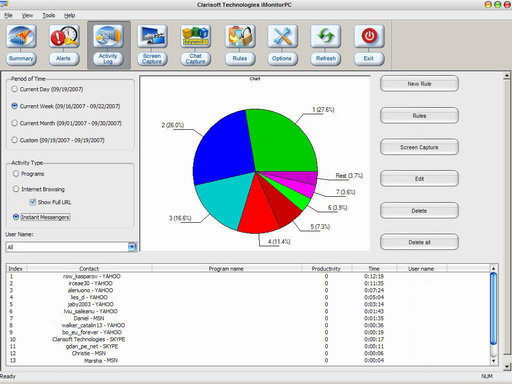 iMonitorPC Home with Remote Monitoring