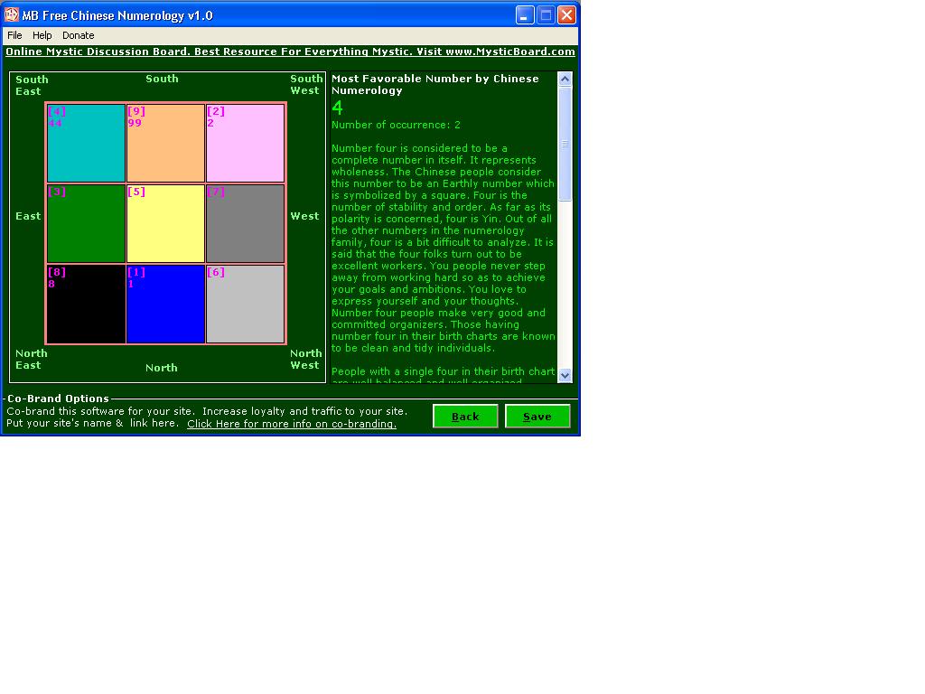Numerology year 12 photo 3