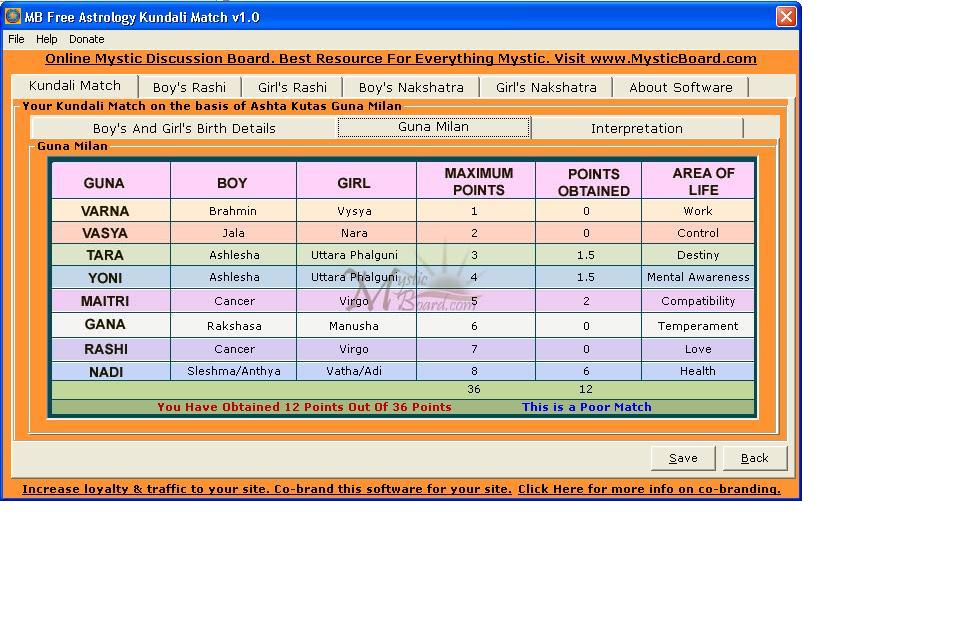 MB Free Astrology Kundali Match