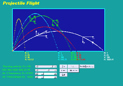 Physics Virtual Laboratory, PVL