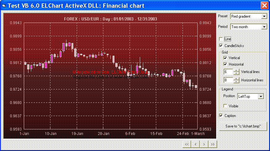 ELChart ActiveX DLL